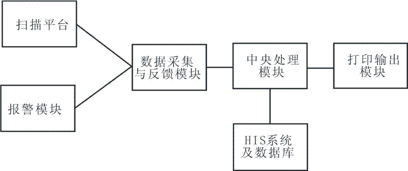 Method and system for quickly rechecking dosage of traditional Chinese medicine in small package