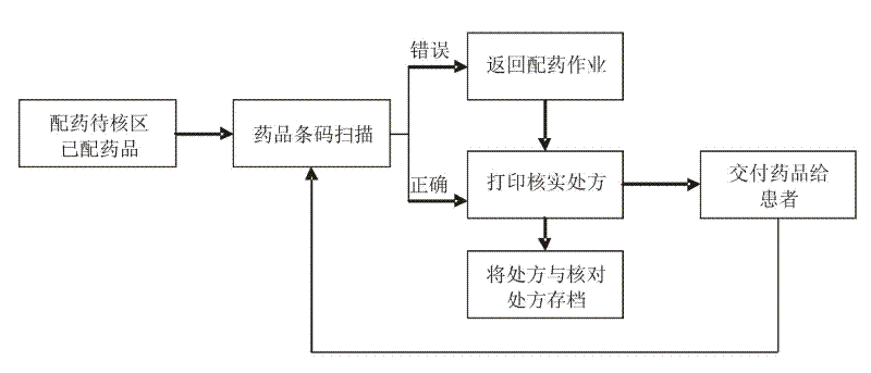 Method and system for quickly rechecking dosage of traditional Chinese medicine in small package