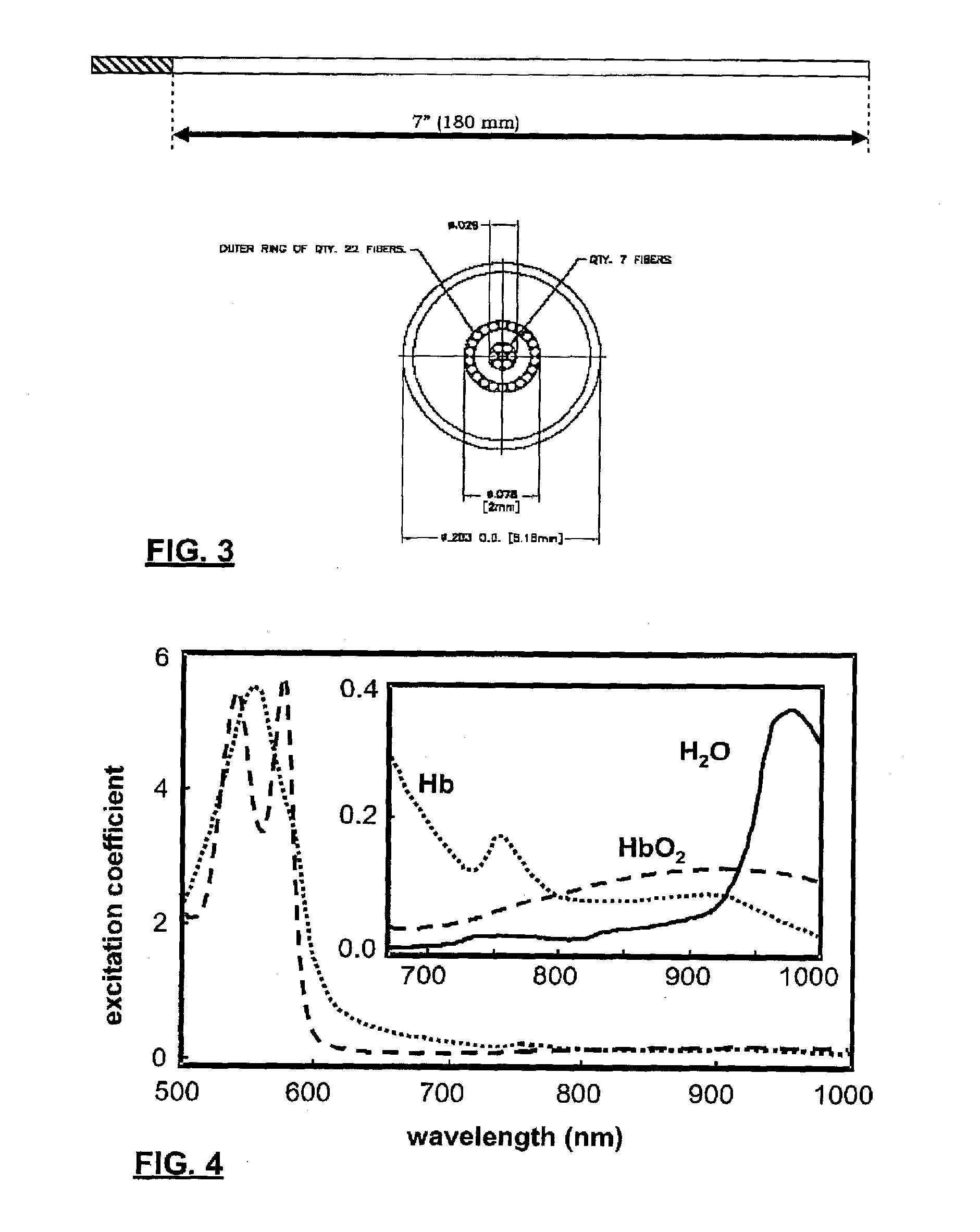 Method and apparatus for periodontal diagnosis
