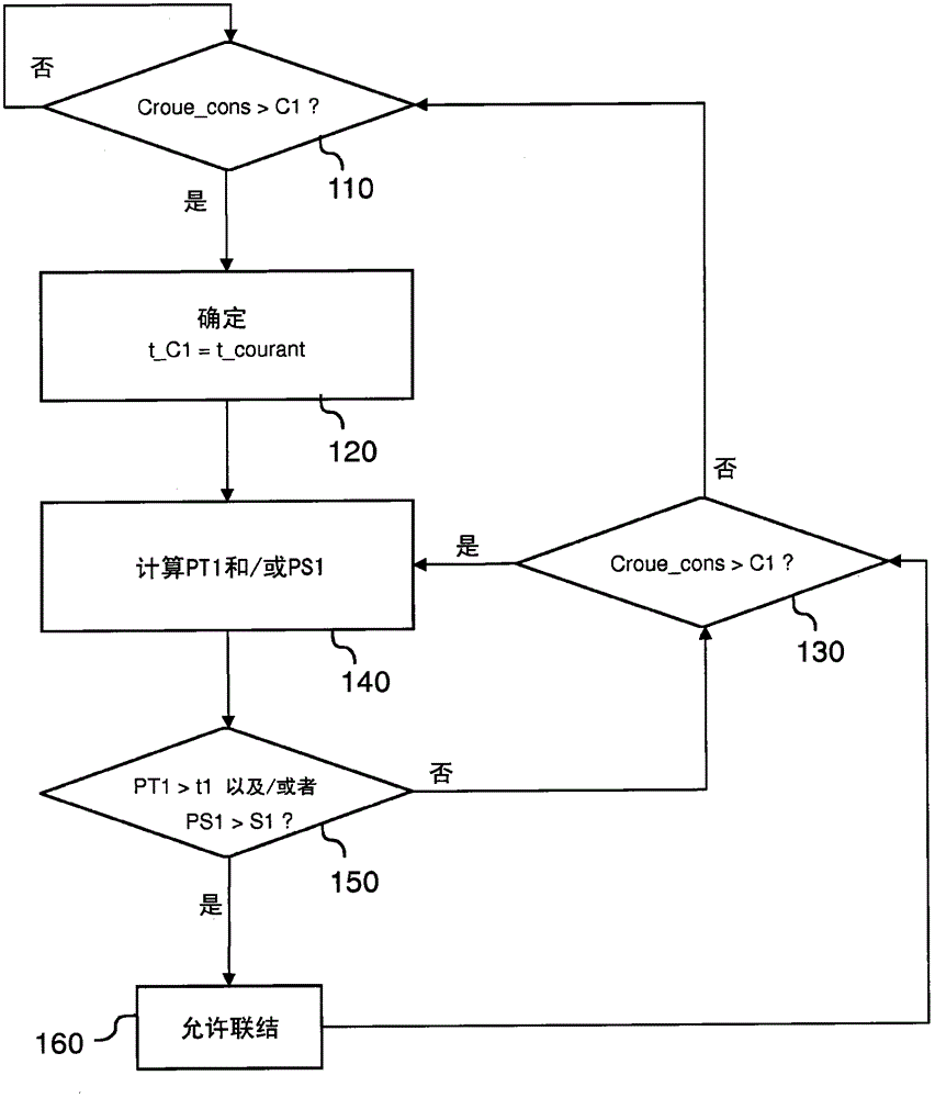 Method for controlling the coupling/decoupling of a traction machine of a motor vehicle