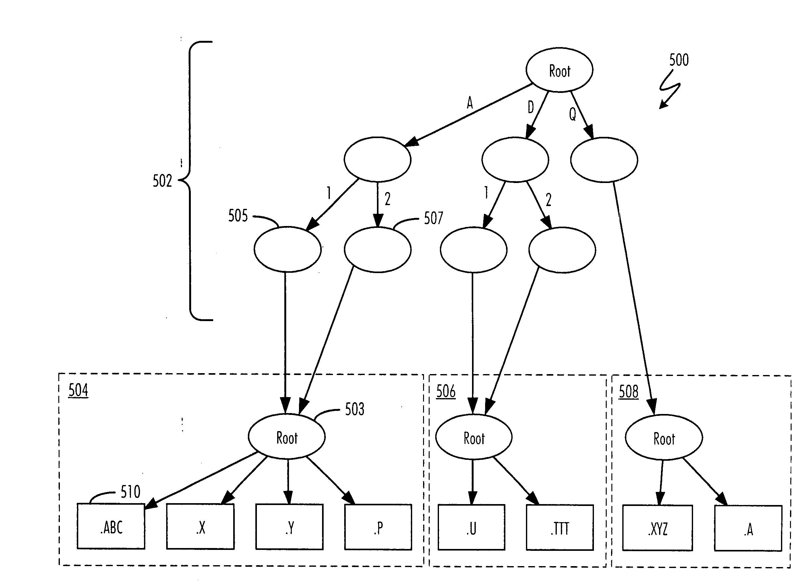 Method and apparatus for efficient storage of hierarchical signal names