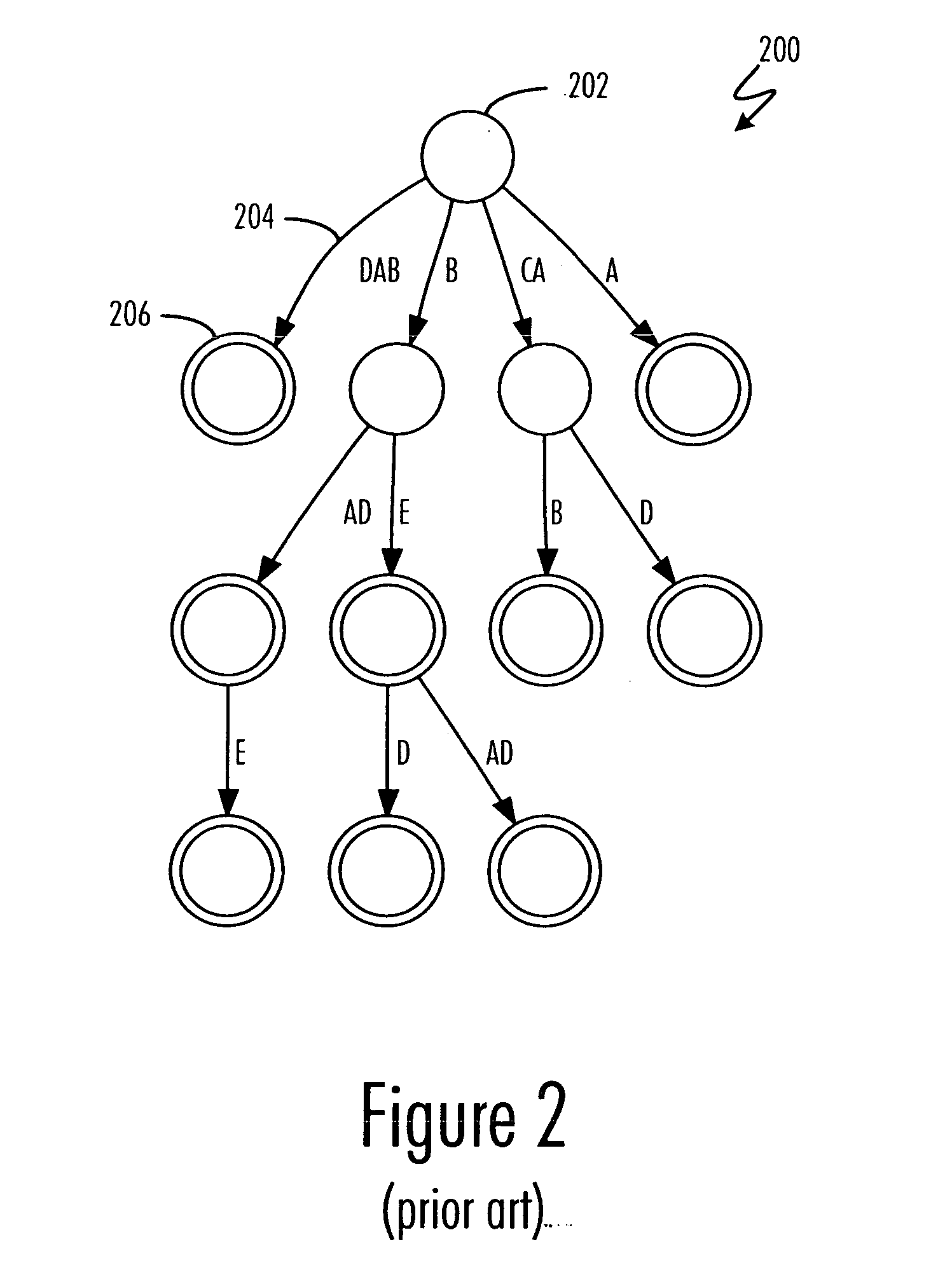 Method and apparatus for efficient storage of hierarchical signal names