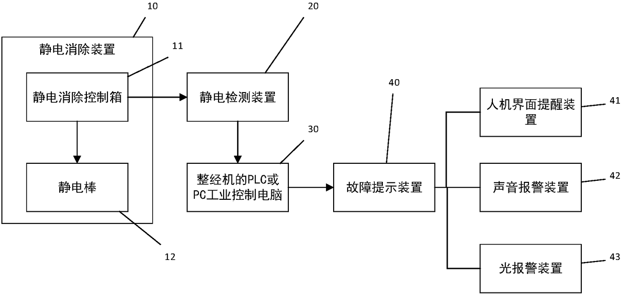 An automatic detection device and detection method for static electricity elimination of warping machine yarn