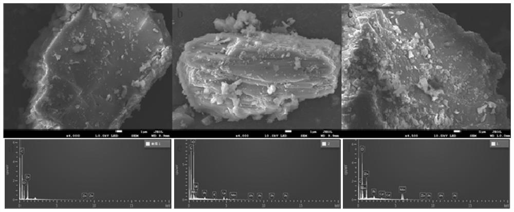 A kind of adsorbable heavy metal ion MOF material and preparation method thereof