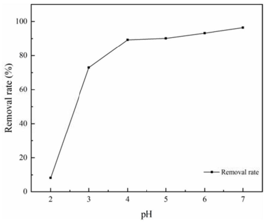 A kind of adsorbable heavy metal ion MOF material and preparation method thereof