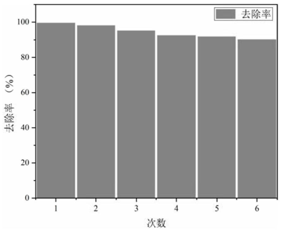 A kind of adsorbable heavy metal ion MOF material and preparation method thereof