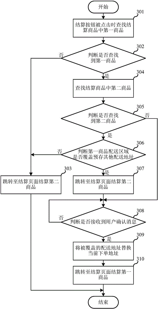 Method and device for submitting data