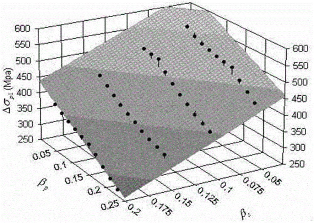 Method for modeling and calculating unbonded rib limit stress increment in prestressed concrete beam