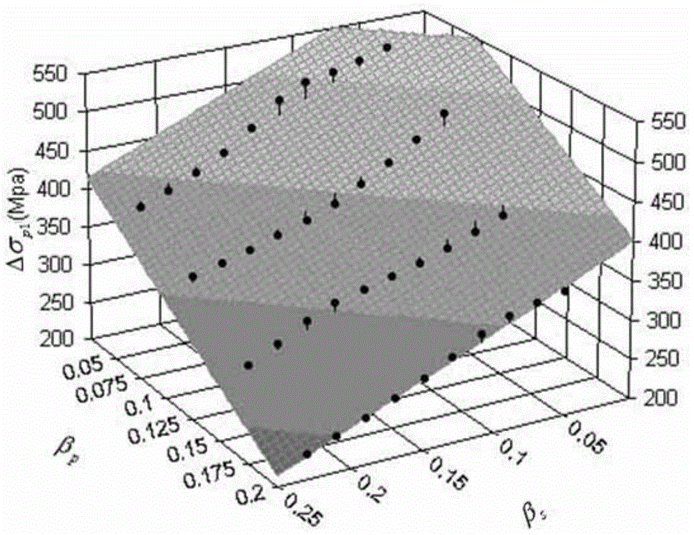 Method for modeling and calculating unbonded rib limit stress increment in prestressed concrete beam