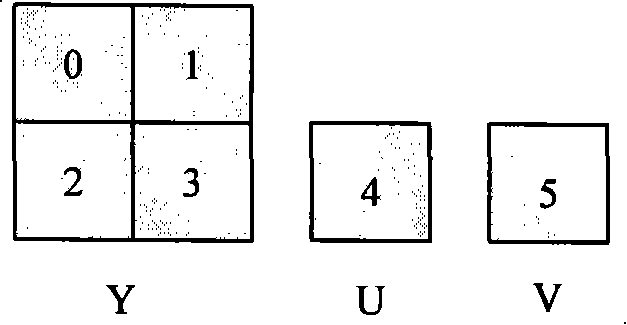 Address mapping system and frame storage compression of video frequency decoding based on blocks