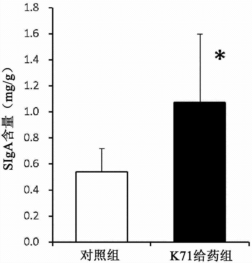 Intestine immunomodulator