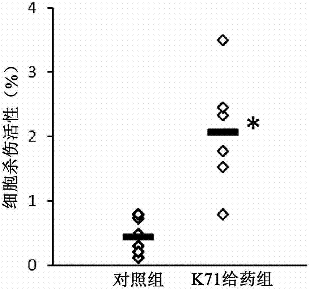 Intestine immunomodulator