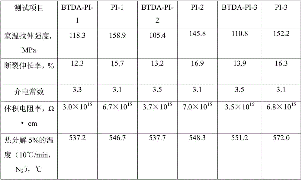 BTDA-type 14BDAPB branched polyimide resin thin film and preparation method thereof