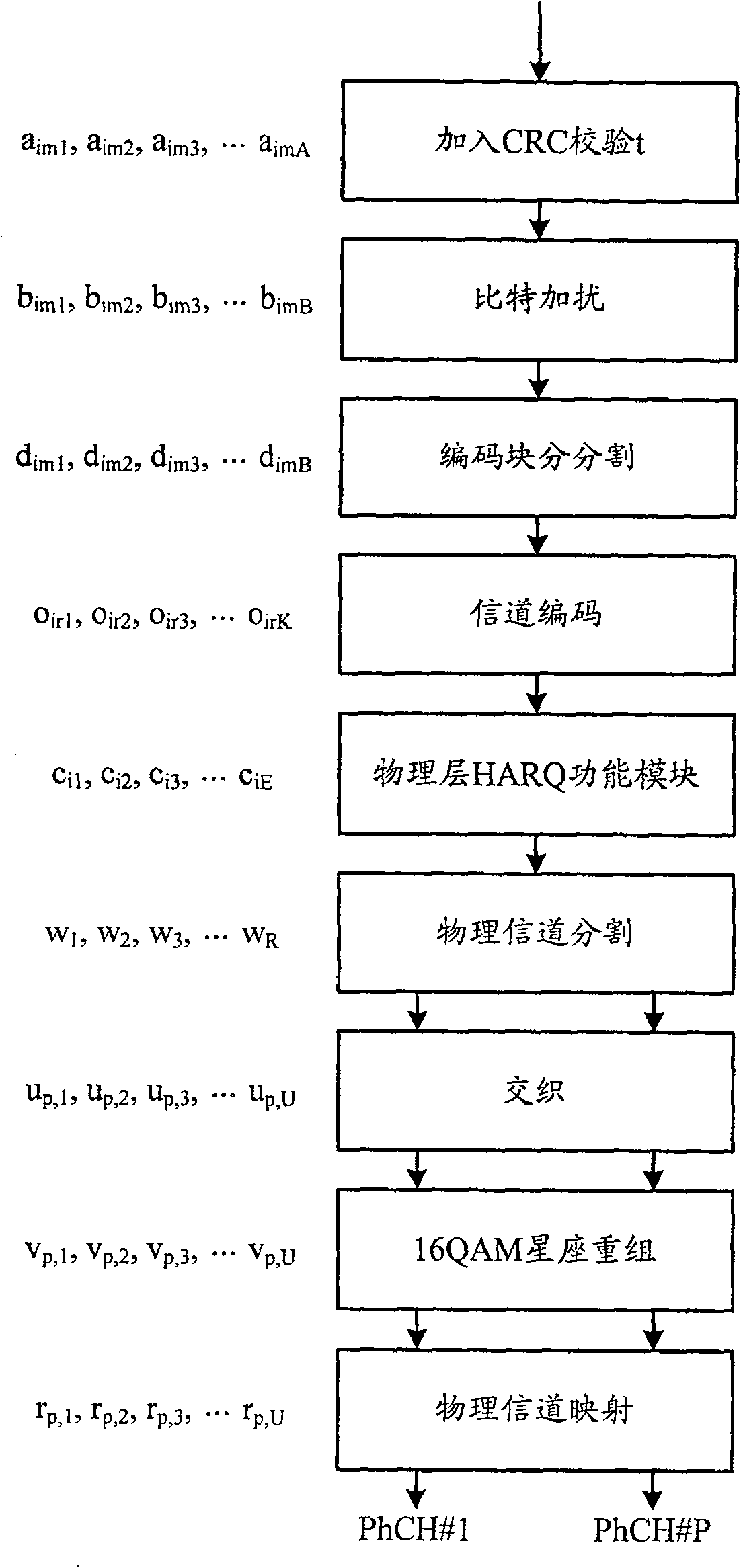 High-speed descending sharing channel coding multiplexing method and system