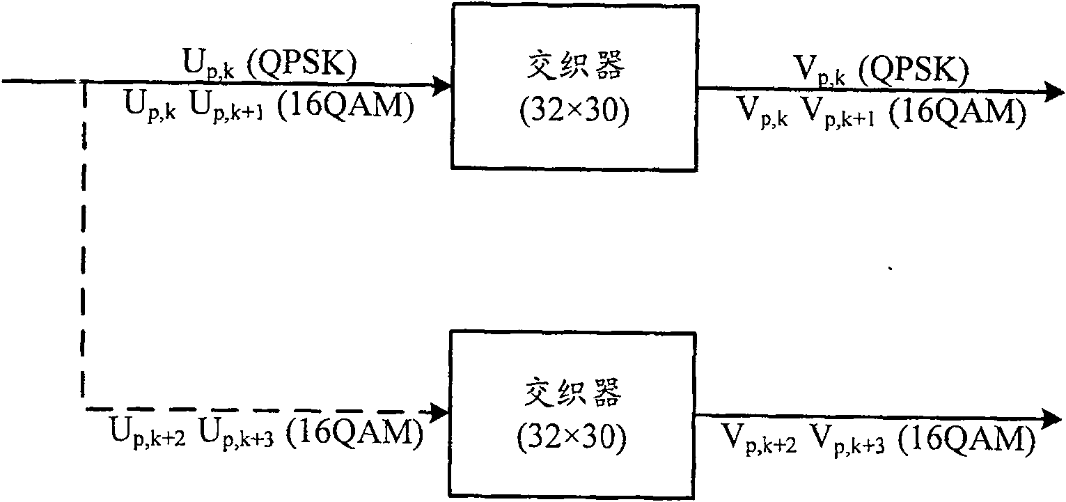 High-speed descending sharing channel coding multiplexing method and system