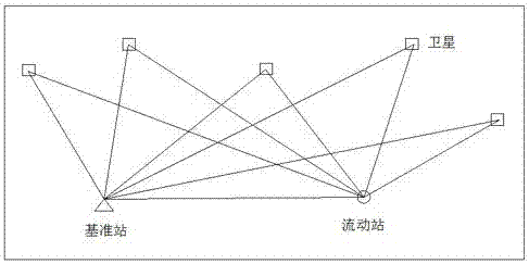 GPS-RTK-combined forest highway measurement system and measurement method