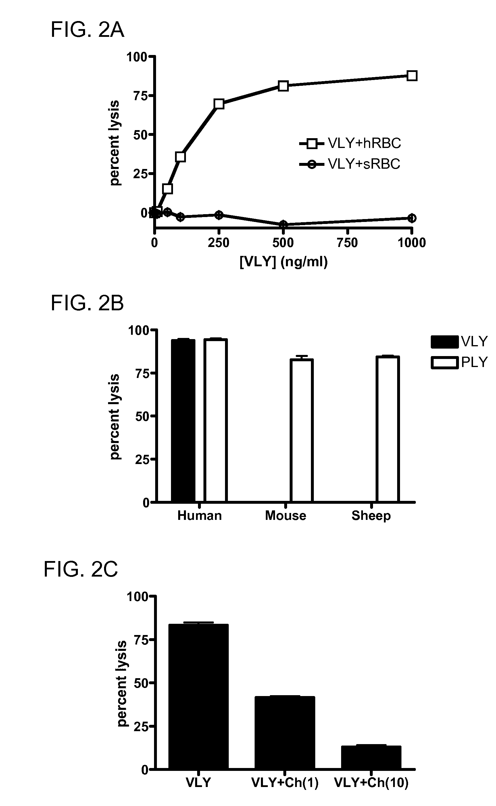 Treatment and prevention of gardnerella vaginalis infections