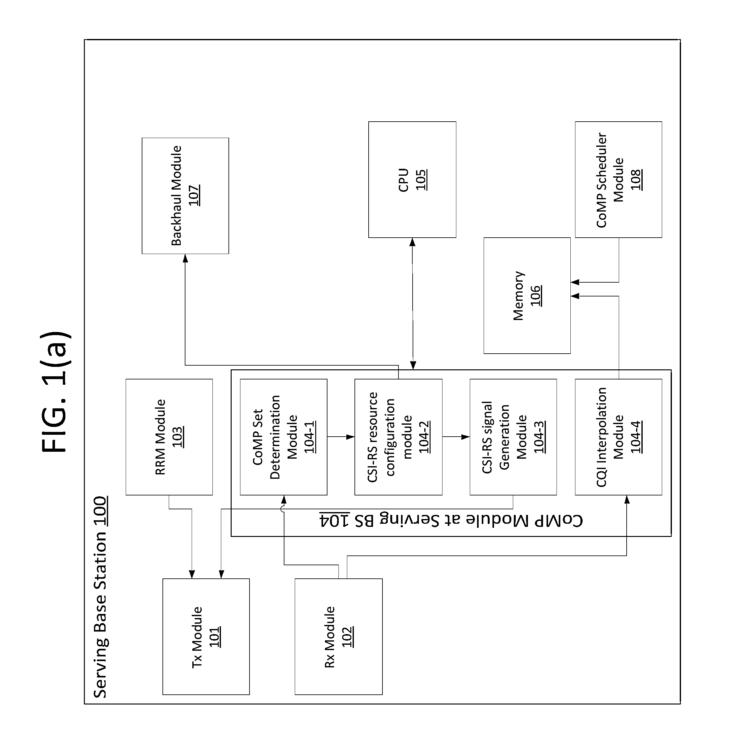 Configuration of pilot signals by network for enabling comp