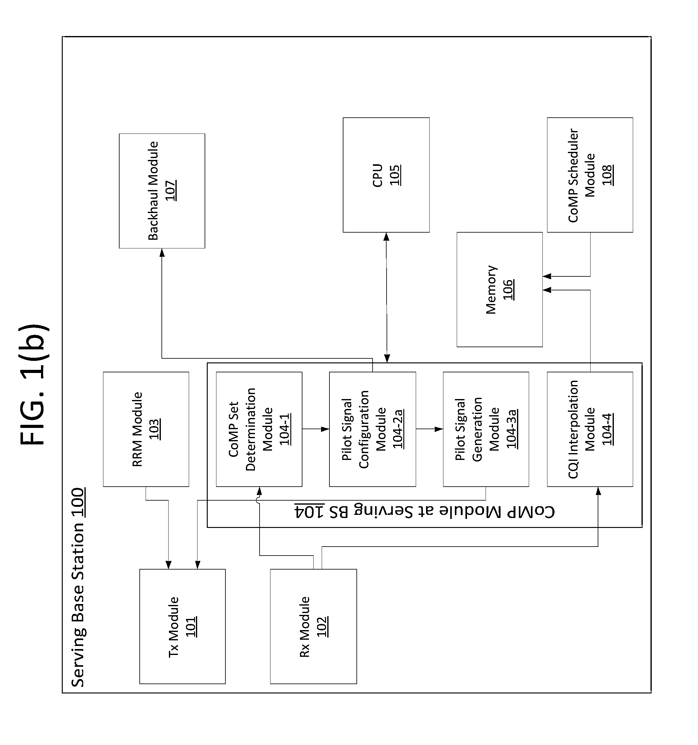 Configuration of pilot signals by network for enabling comp