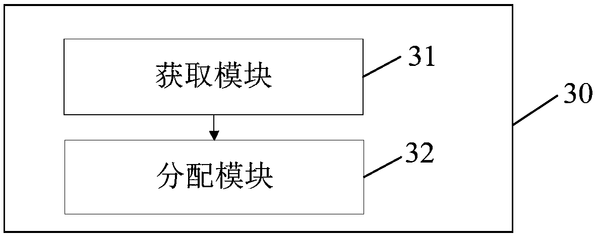 Direct communication link resource allocation method and terminal