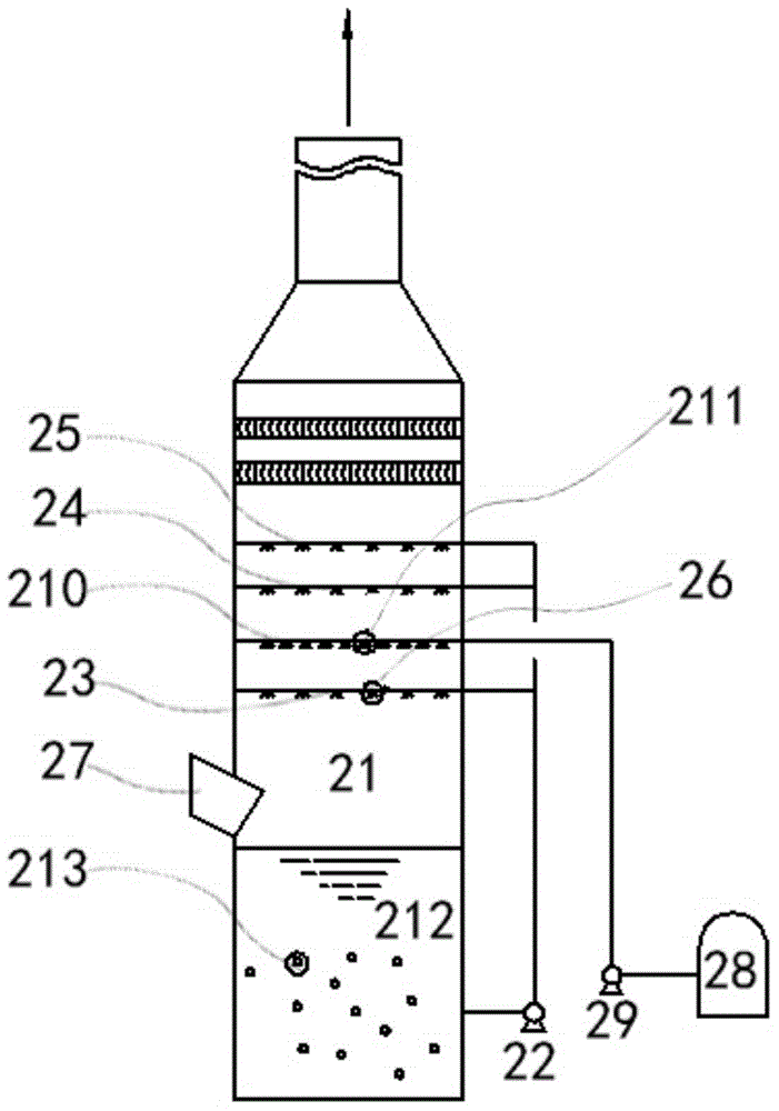 Desulphurization and denitration device and method