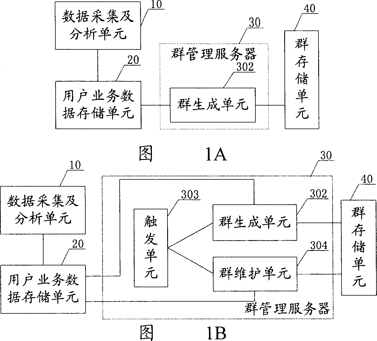 Method and device for forming user group based on user service data