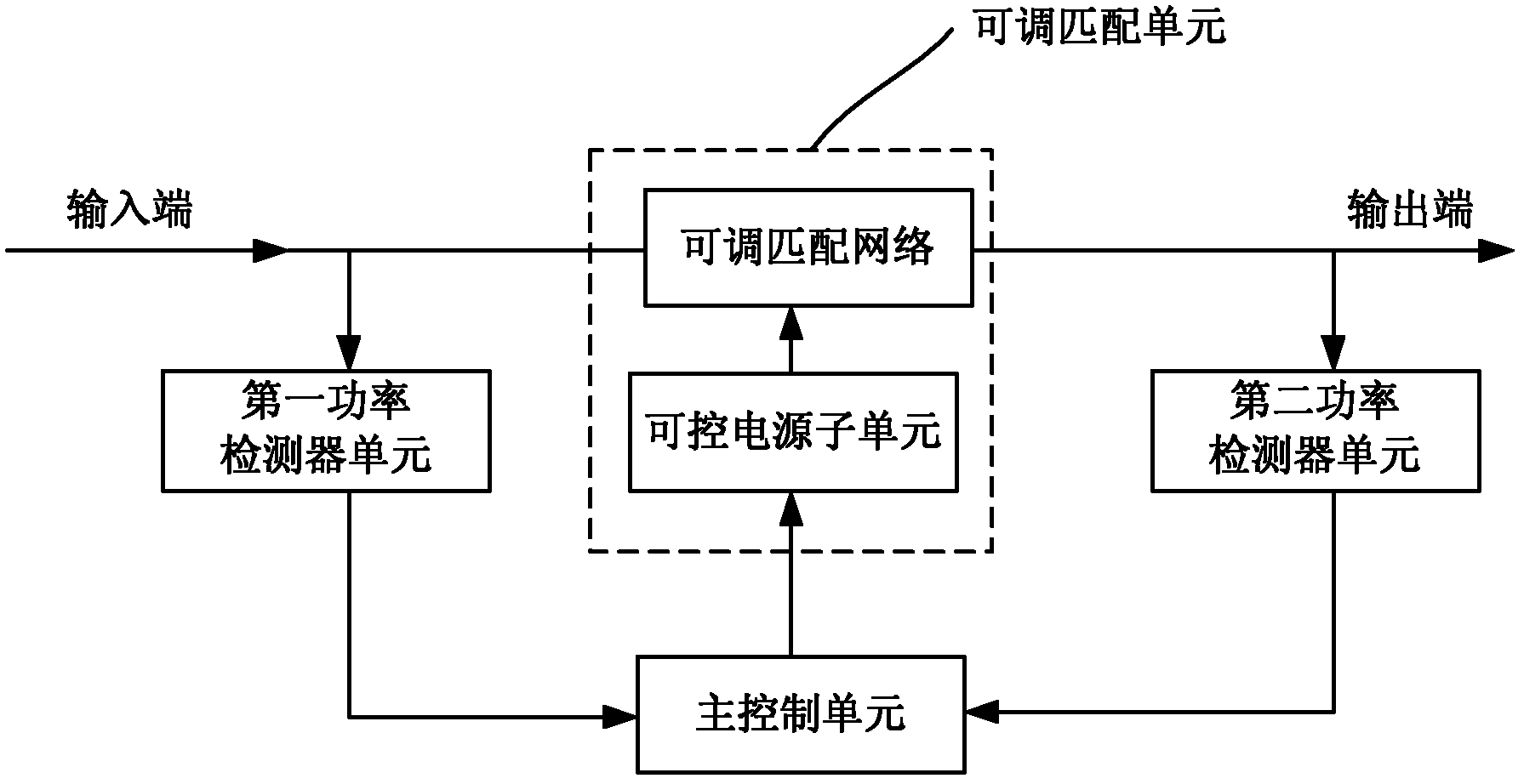 Self-adapting impedance matching module