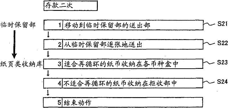 Pages processing apparatus