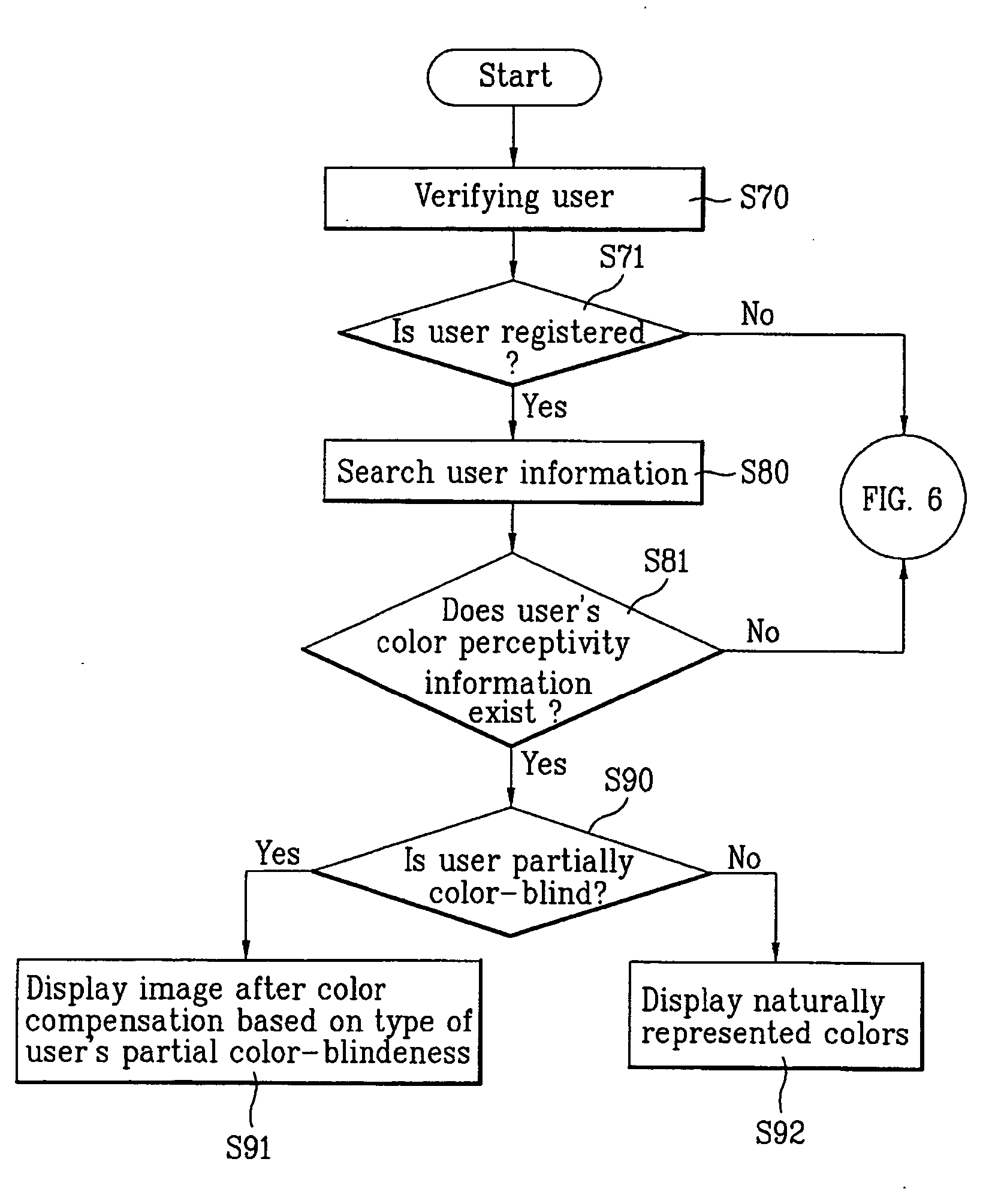 Method of compensating colors in image display device for users with color vision deficiency and device of the same