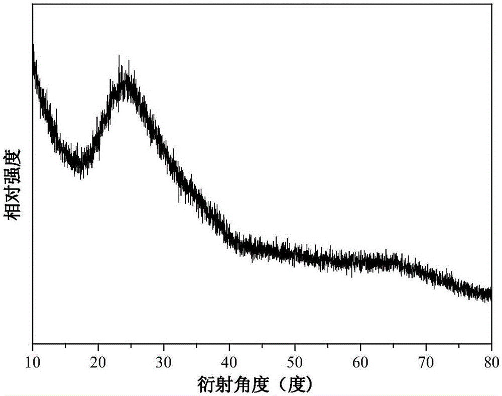 Mn&lt;2+&gt; activated white light glass and preparation method thereof