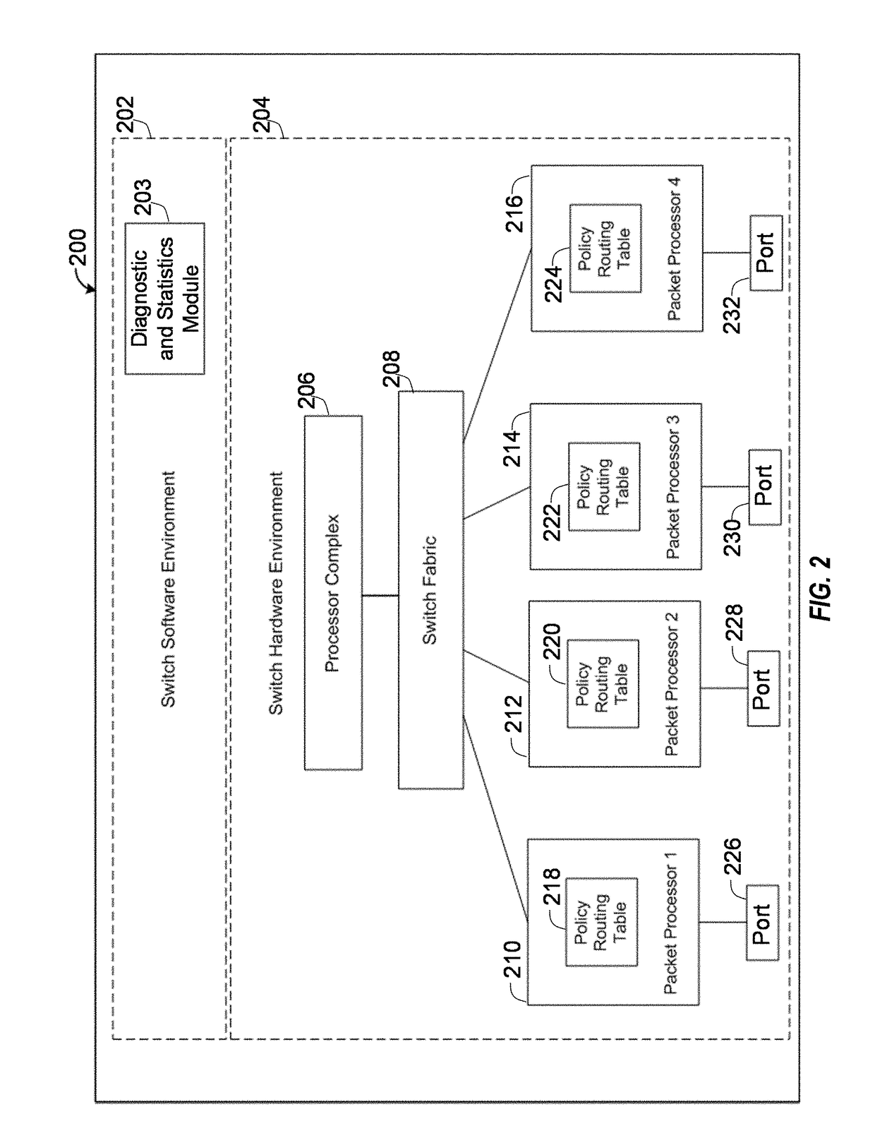 Network Visualization Using Circular Heat Maps