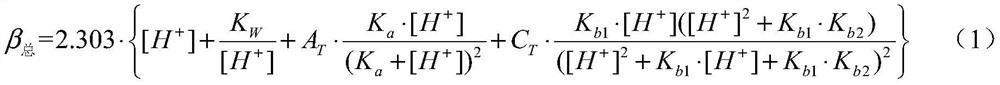 A method and system for determining the content of volatile organic acids