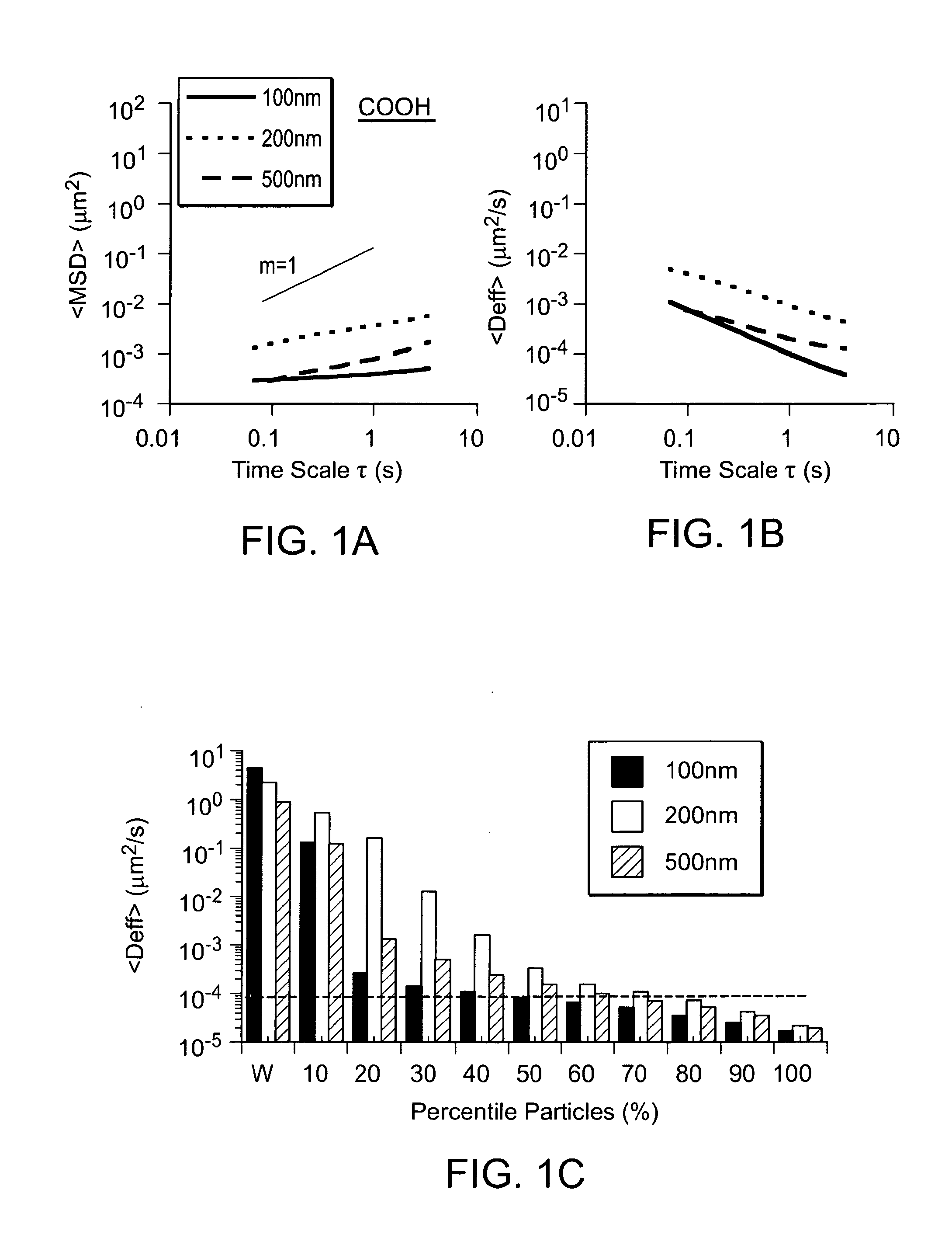 Compositions and methods for enhancing transport through mucus
