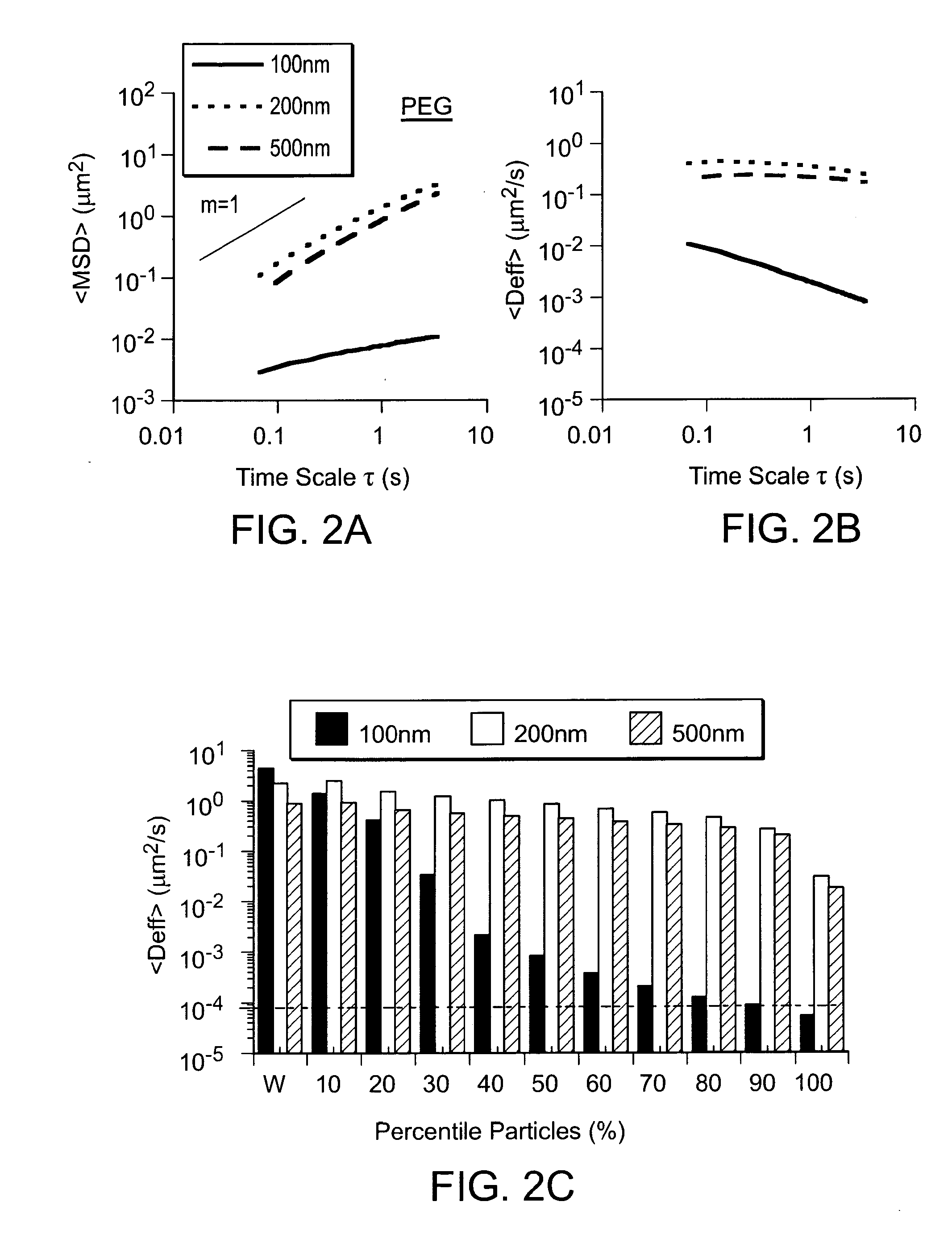 Compositions and methods for enhancing transport through mucus