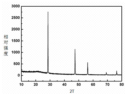 Preparation method of silicon-carbon composite material