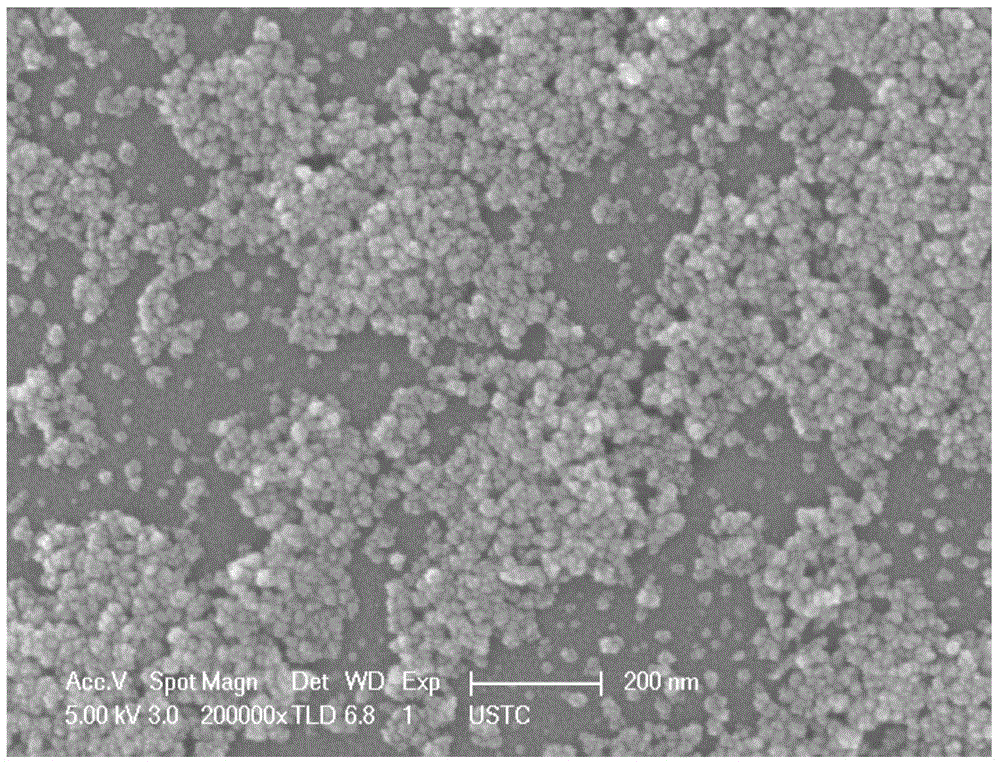 Solid phase reaction preparation method of cuprous sulfide nanopowder