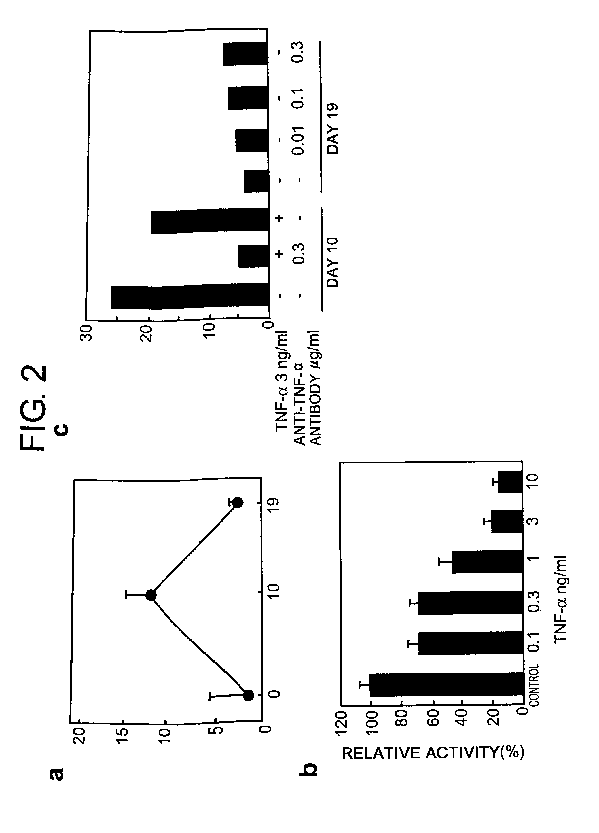 Adiponectin expression-inducing agents and uses thereof