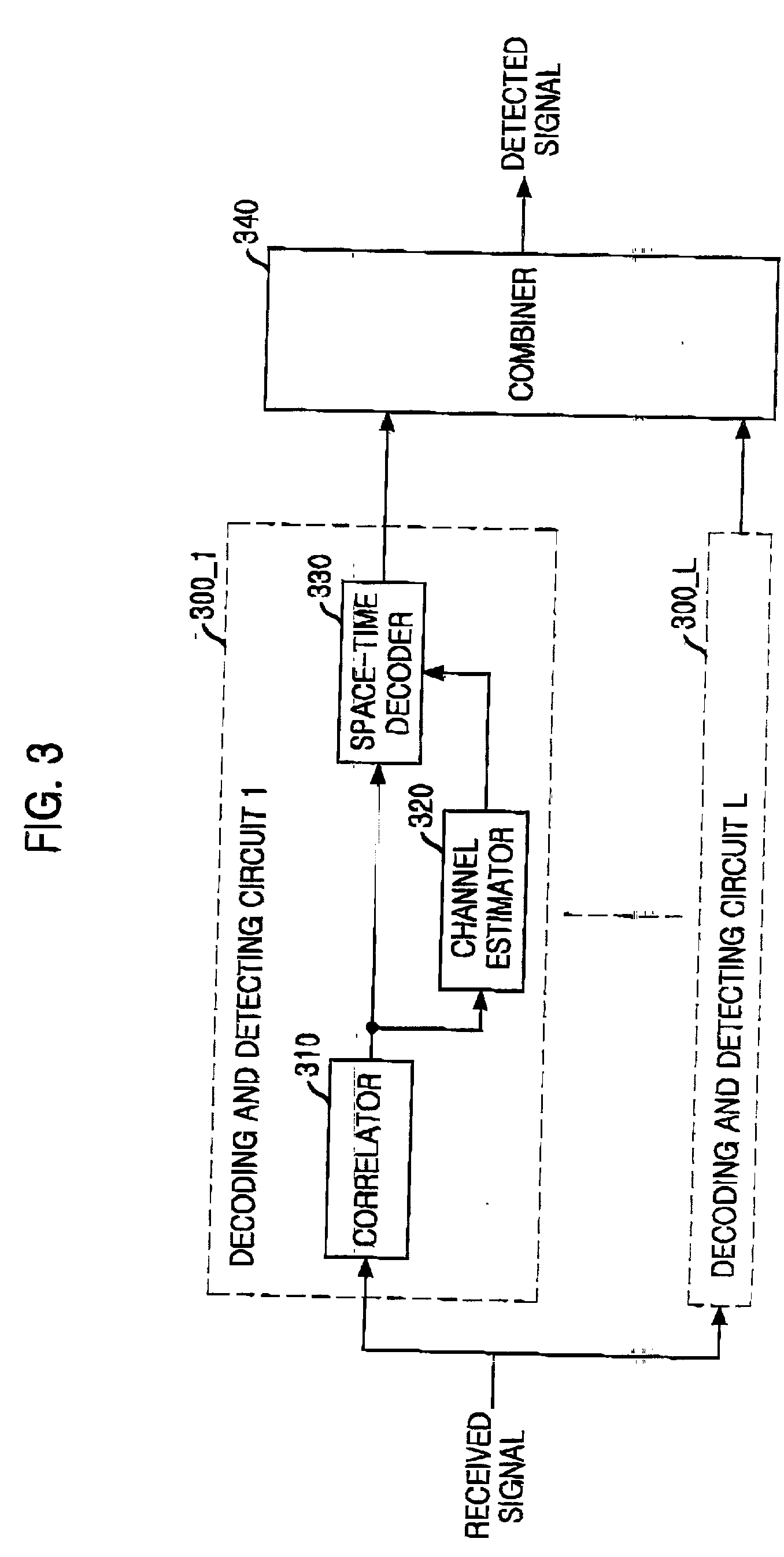 Apparatus and method for detecting signals of space-time coding based on transmission diversity