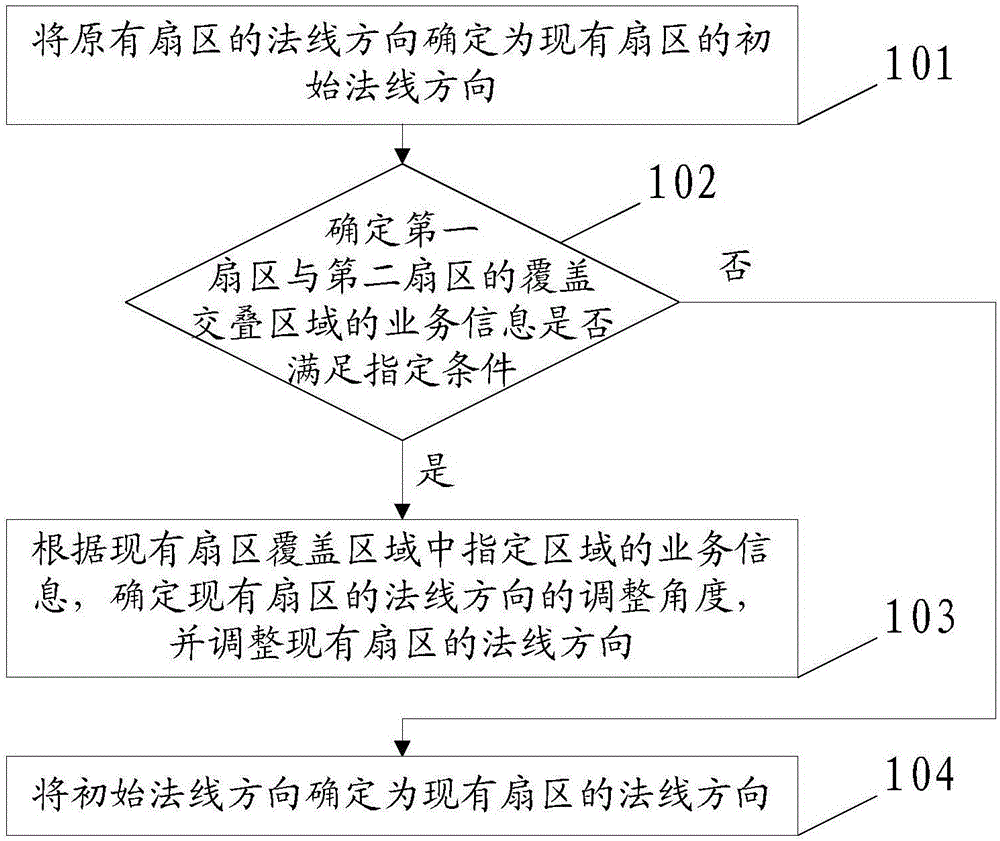 Method and device of expanding network capacity