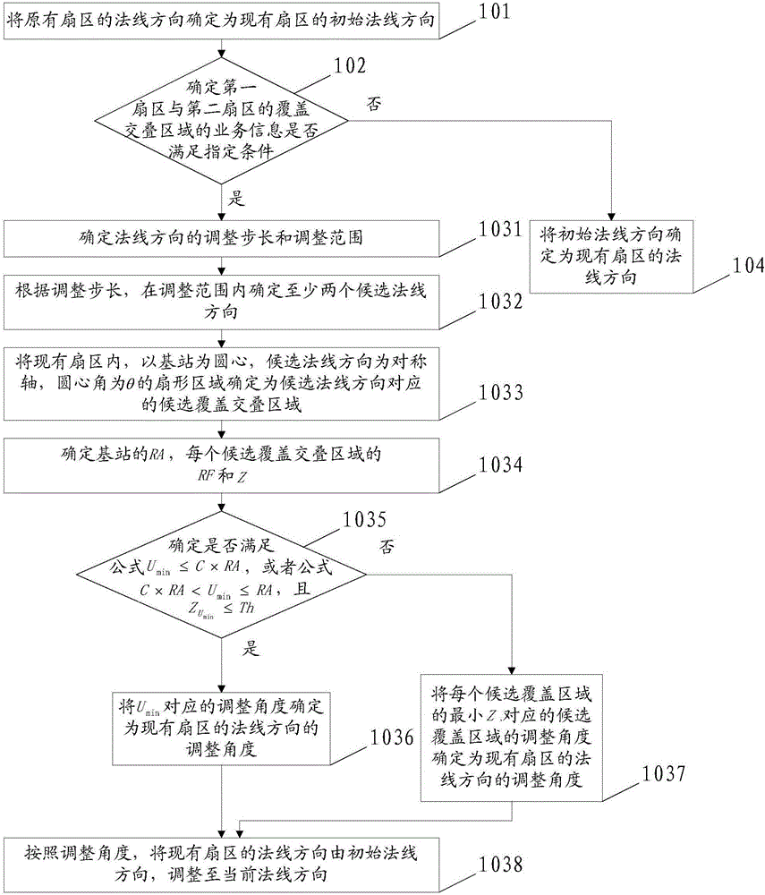 Method and device of expanding network capacity