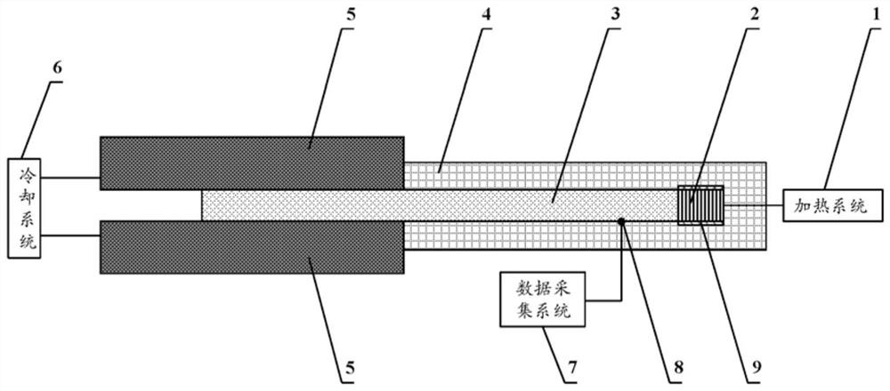 A Simple Steady State Test System for Thermal Conductivity of High Thermal Conductivity Materials