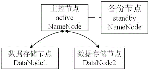 Automatic deployment method and device for big data nodes under cloud computing environment