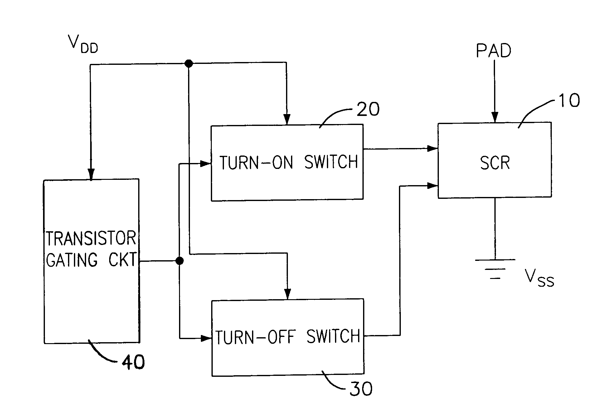 Latch-up-free ESD protection circuit using SCR