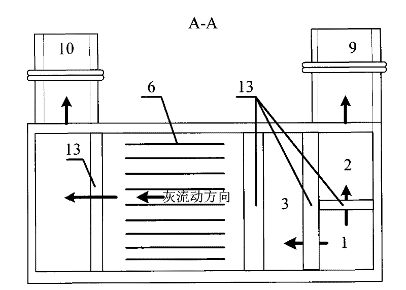 Current-equalizing pneumatic heat exchanging bed