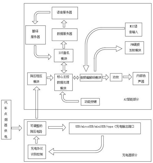 Intelligent vehicle charging online translator