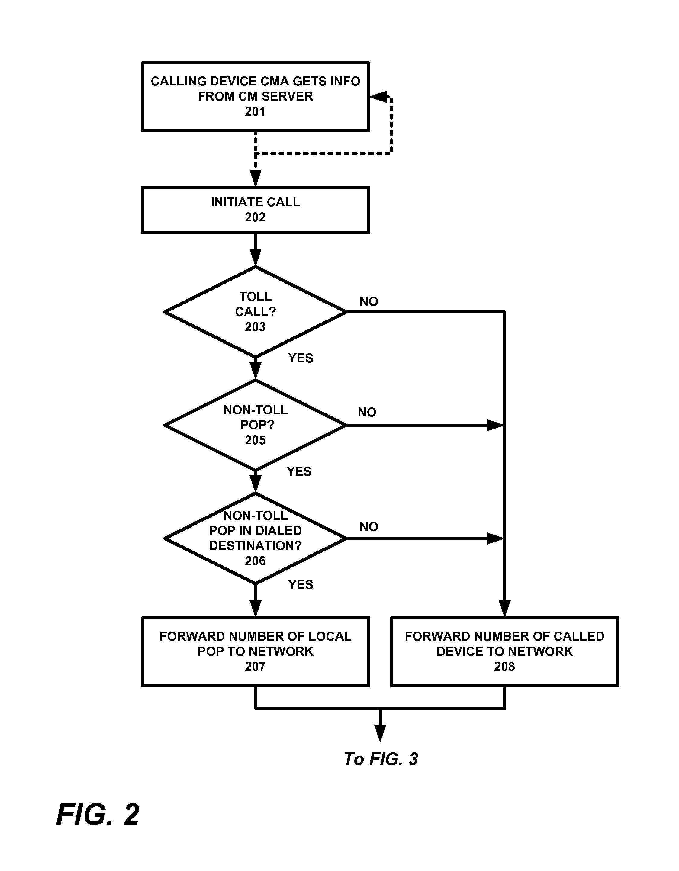 System and method of providing least-cost routing of calls