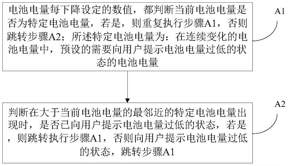 A low battery prompt method, device and terminal equipment