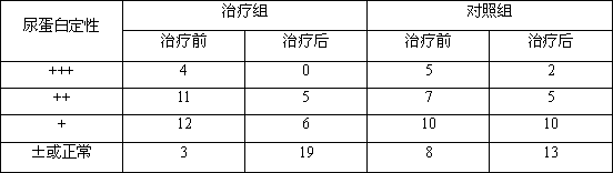 Traditional Chinese medicine composition for fortifying spleen and nourishing kidney and preparation method and application thereof