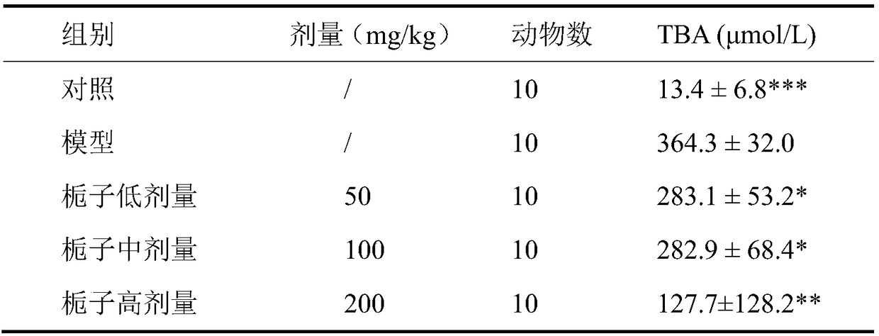 Gardenia extract for treating hyperbileacidemia and preparation and application thereof