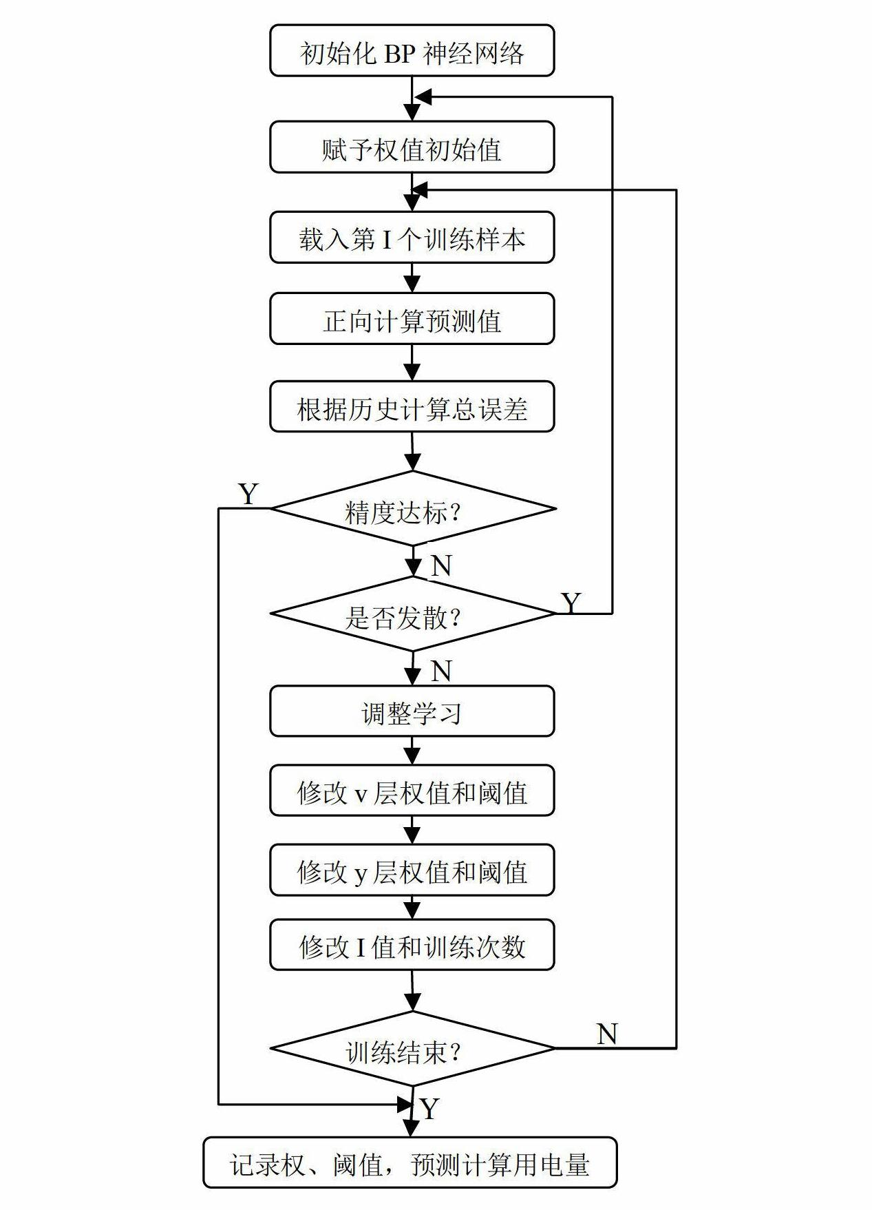 Electricity consumption intelligent prediction system and method